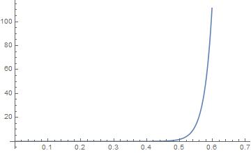 Vbe plot