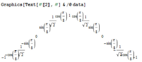 plot with text