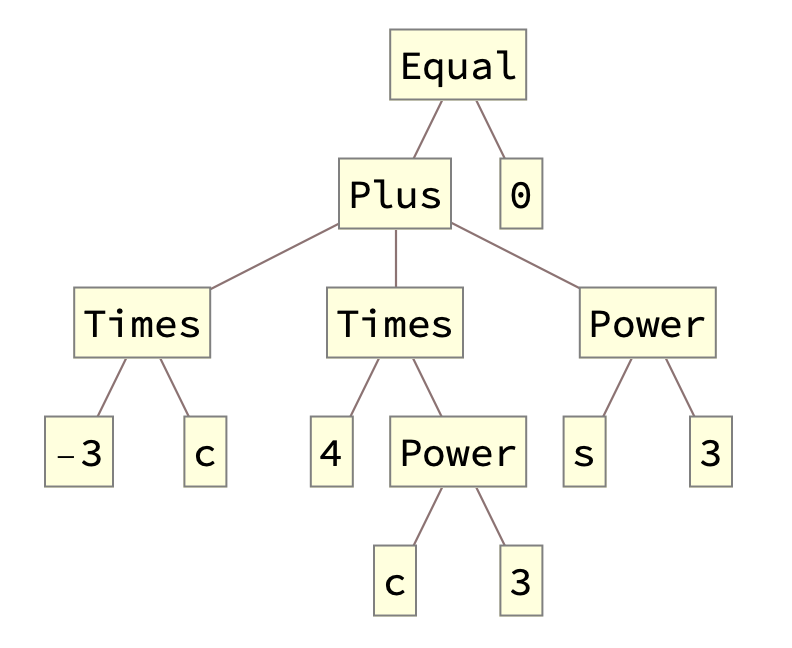 [WSS22] Tree diff'ing - Online Technical Discussion Groups—Wolfram ...