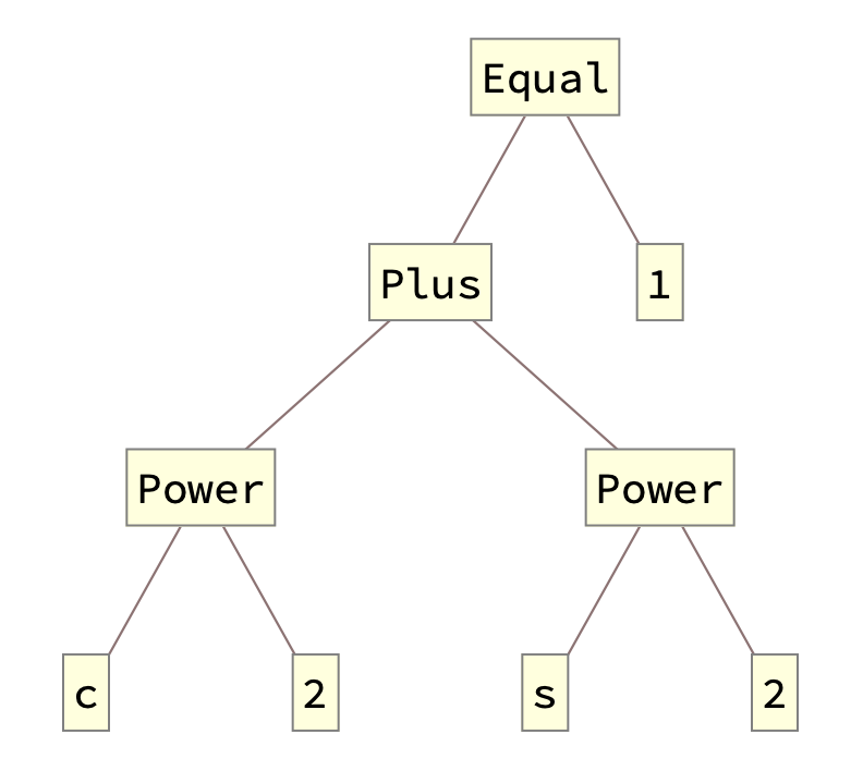 [WSS22] Tree diff'ing - Online Technical Discussion Groups—Wolfram ...
