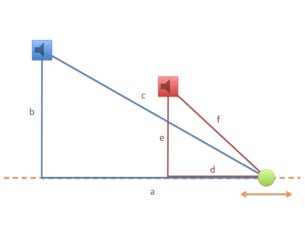 delay triangulation