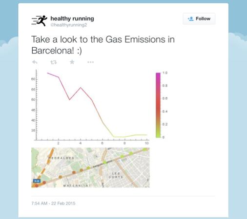 Gas Emissions