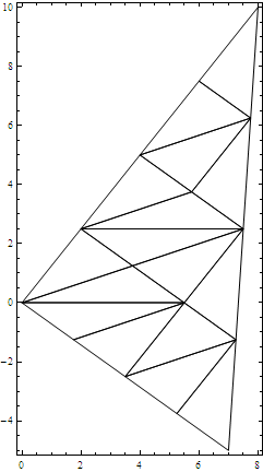 testing triangle