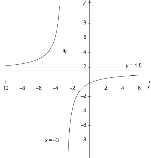 The plot I am trying to make in Mathematica