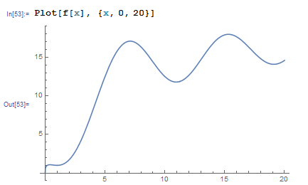 sample plot a = 2, b = 3