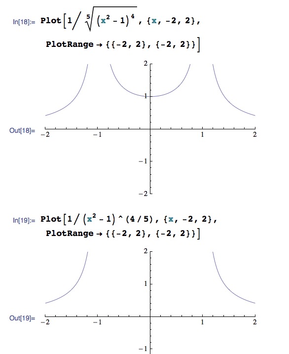 Example of Plot bug